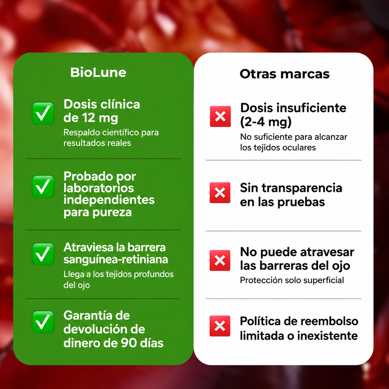 Antioxidante BioLune | Mejora la circulación y flujo sanguíneo